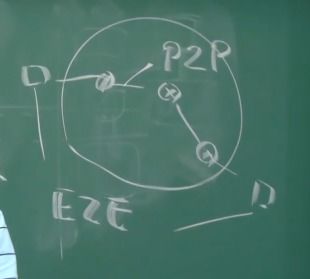 中科大計(jì)算機(jī)網(wǎng)絡(luò)第八講 協(xié)議層次與服務(wù)模型深度解析