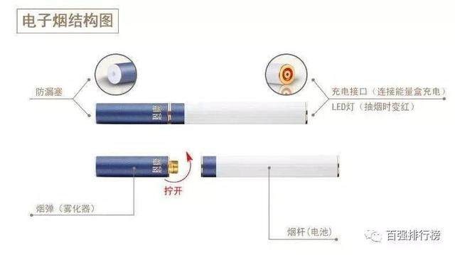 排行榜 | 電子煙能替3億煙民戒煙嗎？霧化器背后真相引深思